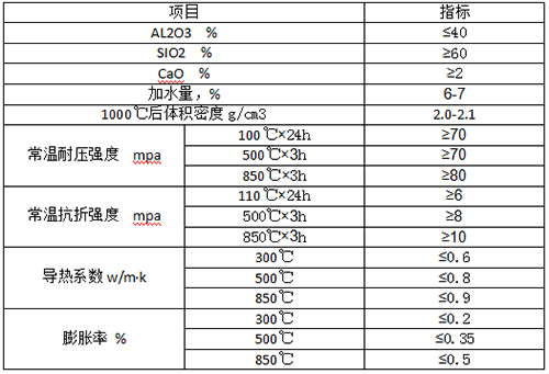 防渗浇注料理化指标