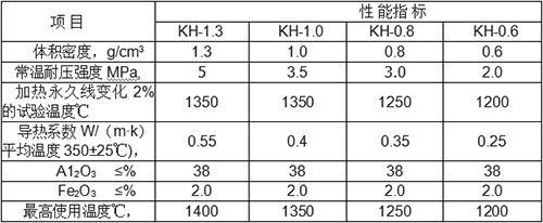 轻质粘土砖理化指标