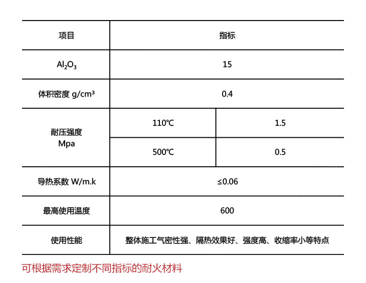 烟囱指标