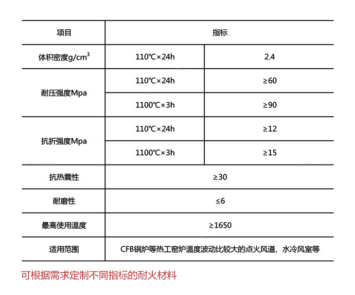 风室布风板用耐火浇注料