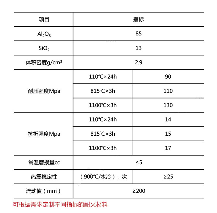 导向角内衬用耐磨浇注料