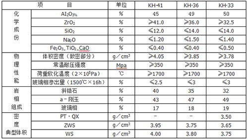 锆刚玉砖理化指标