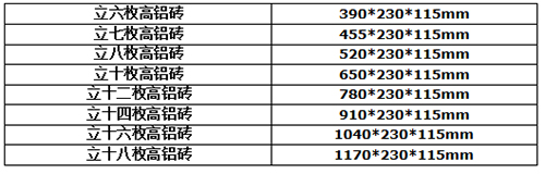立枚砖规格尺寸