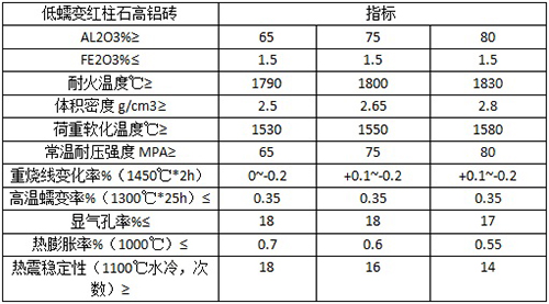 低蠕变红柱石高铝砖理化指标