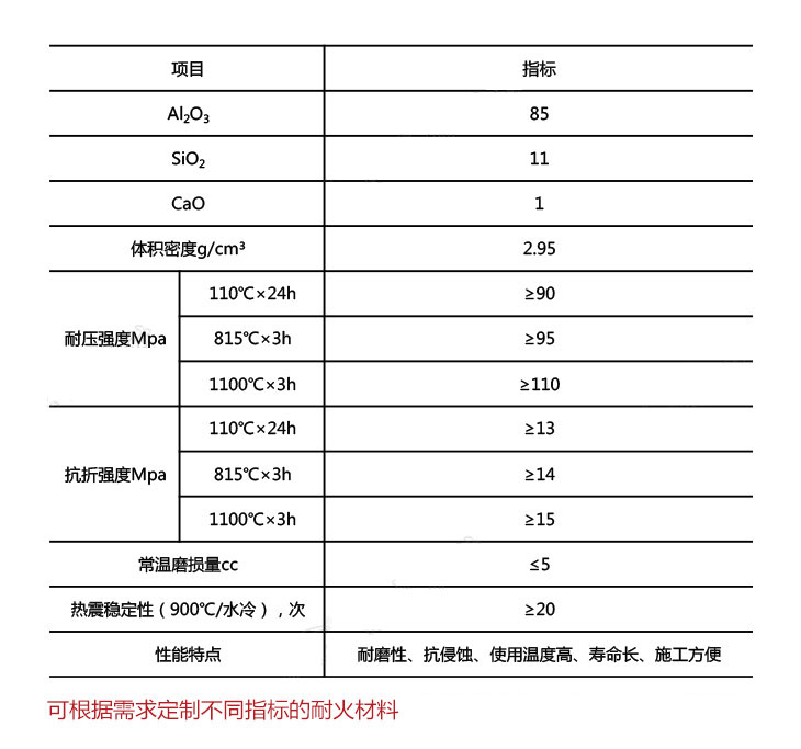 炉膛密相区用耐磨耐火浇注料