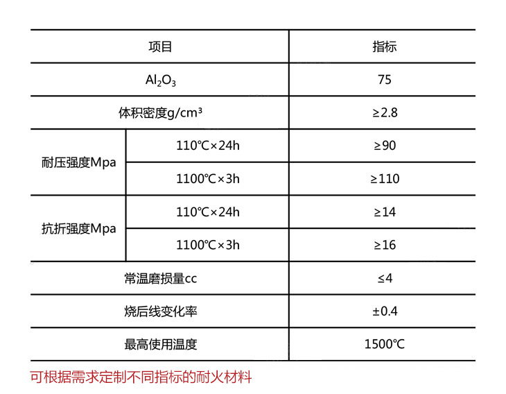 高温炉烟道内衬用耐火浇注料